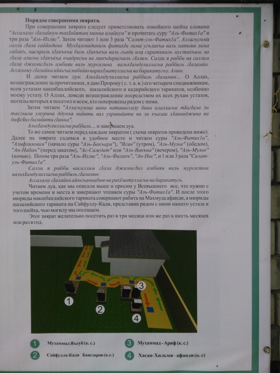 Сотрудники Медицинского колледжа имени Башларова, вместе со студентами колледжа, посетили в Верхнем Казанище зияраты 