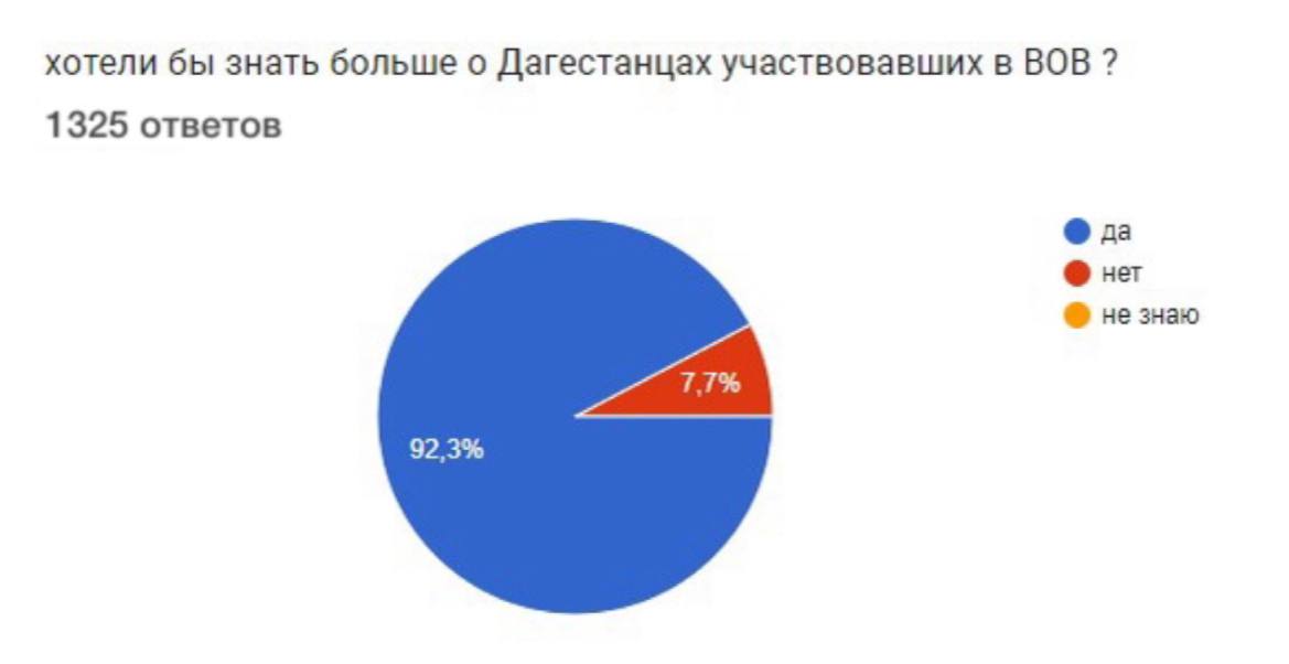 Социологический опрос