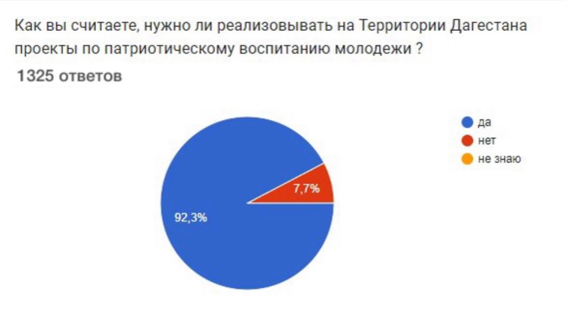 Социологический опрос