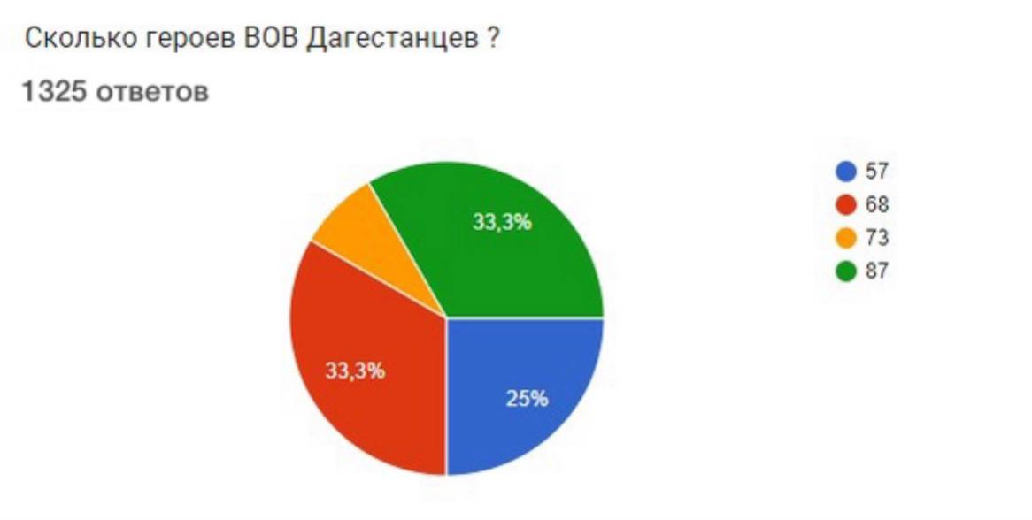 Социологический опрос